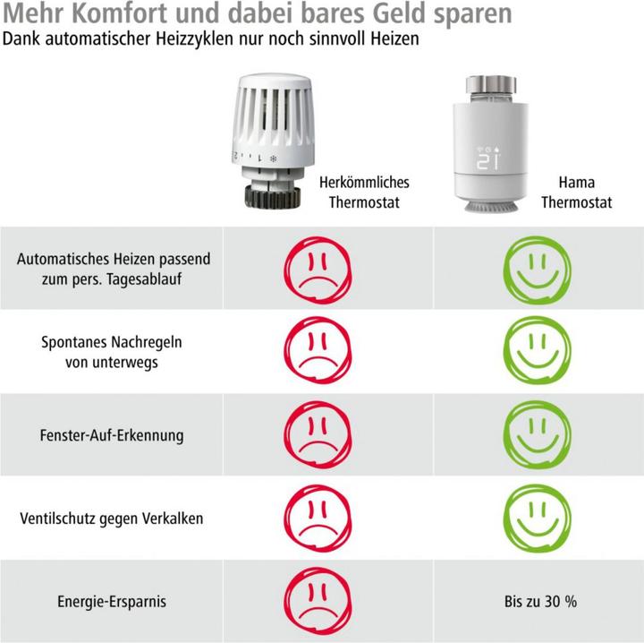 Energy Label Hama Smartes Heizkörperthermostat, Erweiterung für WLAN-Heizungssteuerung