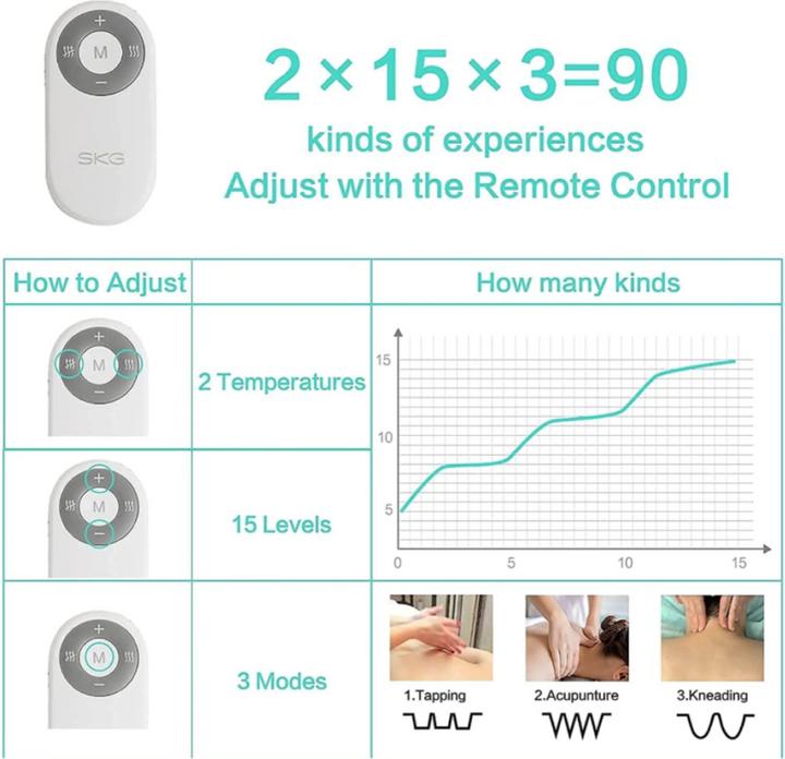 Image du produit SKG Neck Massager