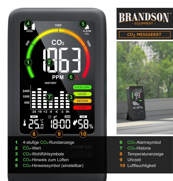 Actual product image Brandson CO2 meter