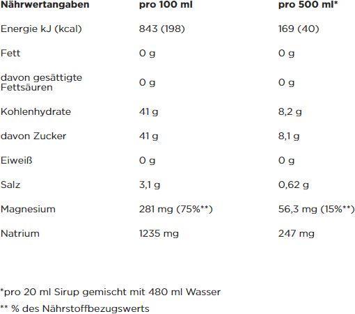 Nährwerte und Zutaten Powerbar Electrolyte Drink (1000ml) (Erdbeere-Limette, 1 x)