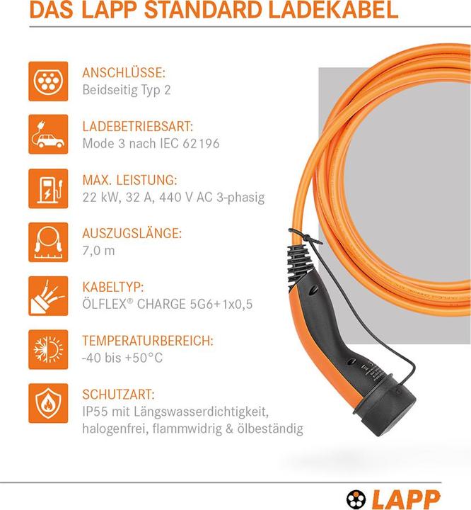 Productafbeelding Lapp Mobility EV-TYP2 Laadkabel (Type 2, 22 kW, 32 A, 7 m)