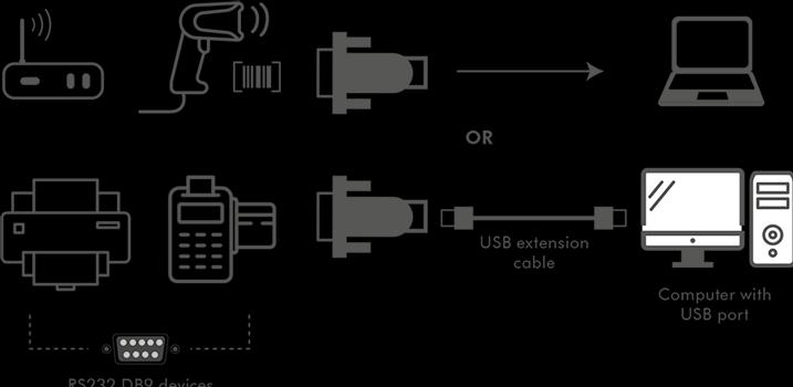 Image du produit LogiLink USB 2.0 zu (USB 2.0, RS-232, 15 cm)