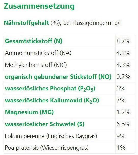 Nährwerte und Zutaten Hauert Reno-Mix (Rasensamen)