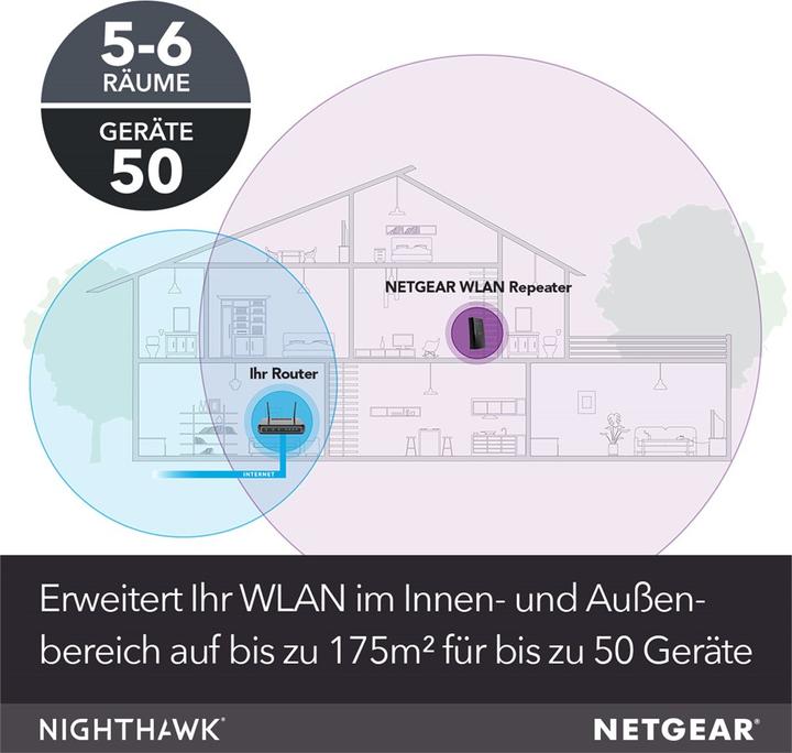 Actual product image Netgear Nighthawk X6S mesh extender