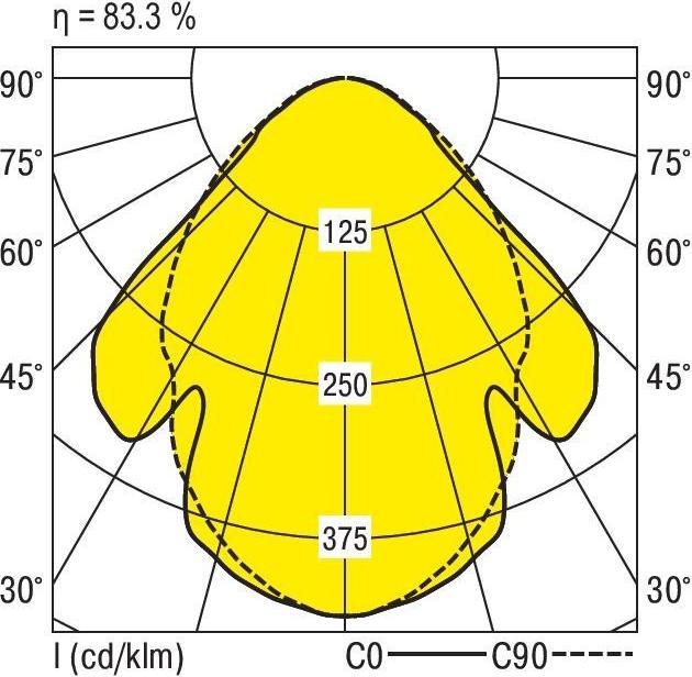 Actual product image Ridi Recessed luminaire (7818 lm)