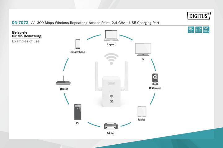 Immagine prodotto Digitus DN-7072 (300 Mbit/s)