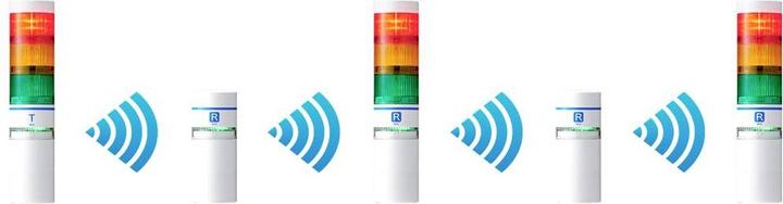 Actual product image Patlite Receiver/repeater WIO-B1R WIO 1pc.