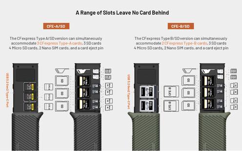 Actual product image Pgytech CreateMate type A (USB 3.2 Gen 2)