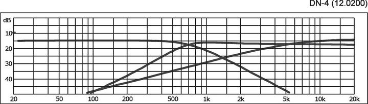 Image du produit Monacor DN-4