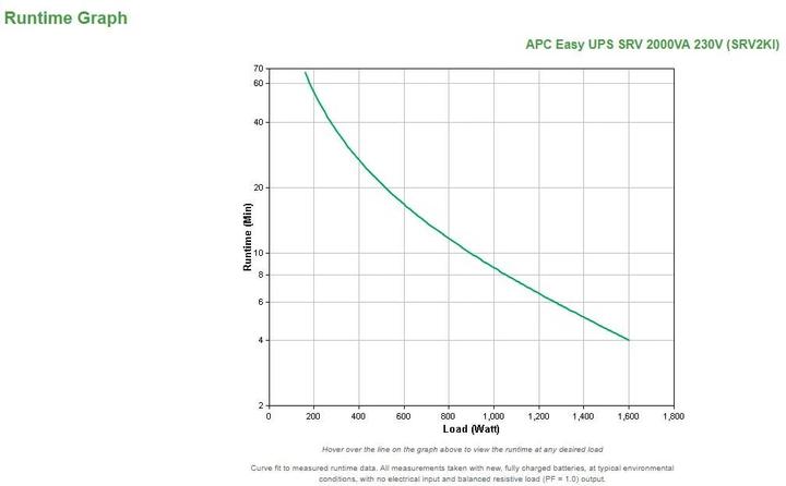 Immagine prodotto APC SRV2KI (2000 VA, 1600 W, Doppio convertitore online UPS)