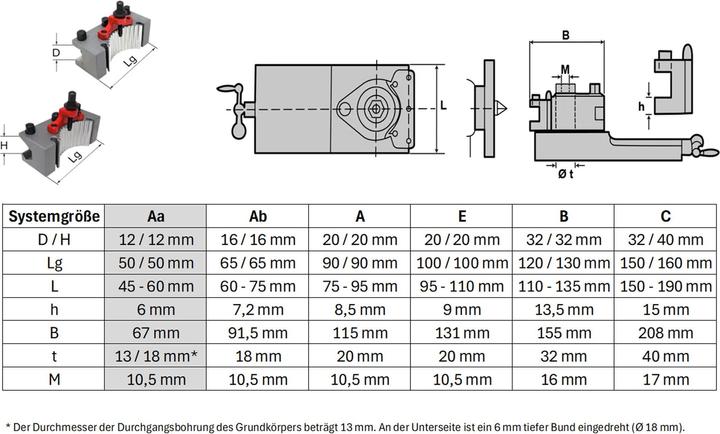 Image du produit Paulimot Schnellwechsel-Stahlhalter-Set, passend für "System Multifix", Grösse Aa