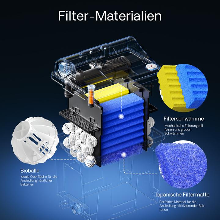 Produktbild SunSun CBF-200T Biofilter 9W UVC Klärer Teichpumpe 2300l/h 35W Teichfilter