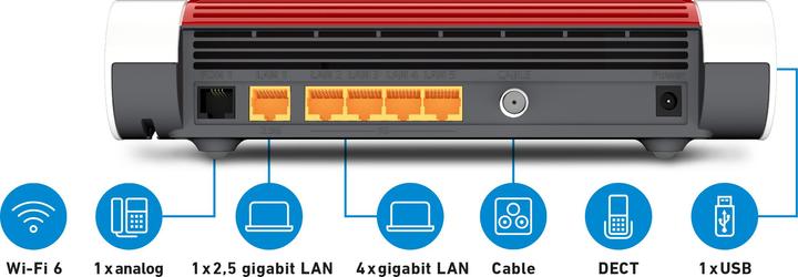 Produktbild AVM FRITZ!Box 6660 Cable International