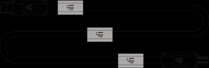 Immagine prodotto iFi Audio Mercurio (0.50 m, USB 2.0)