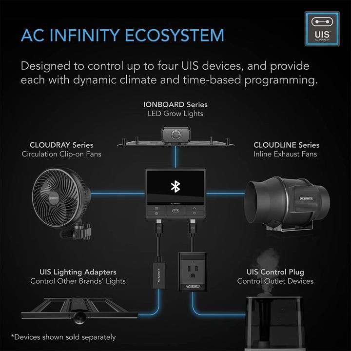 Produktbild AC Infinity Cloudline T8