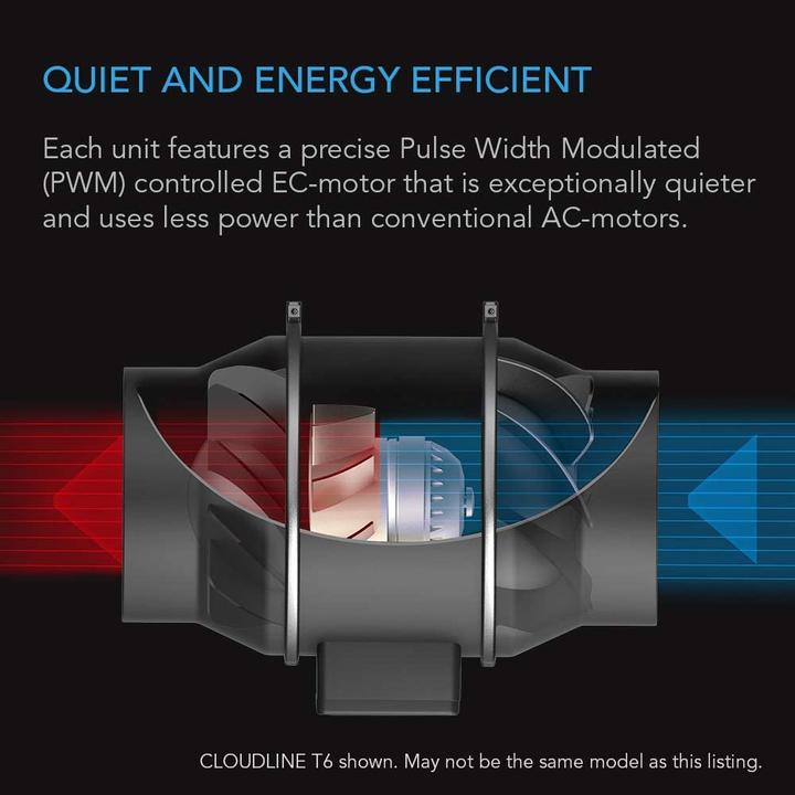 Produktbild AC Infinity Cloudline T8