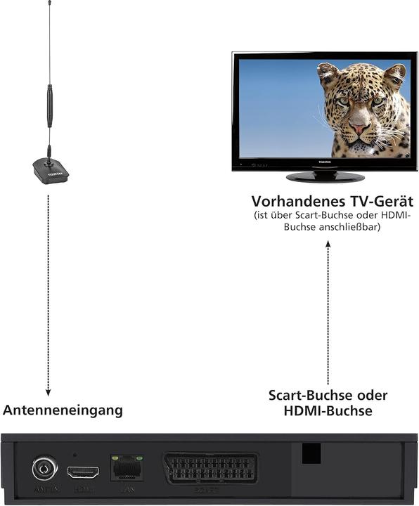 Image du produit Telestar STARFLEX T4 plus (Antenne tige, 18 dB, DVB-T / -T2, DAB/DAB+)