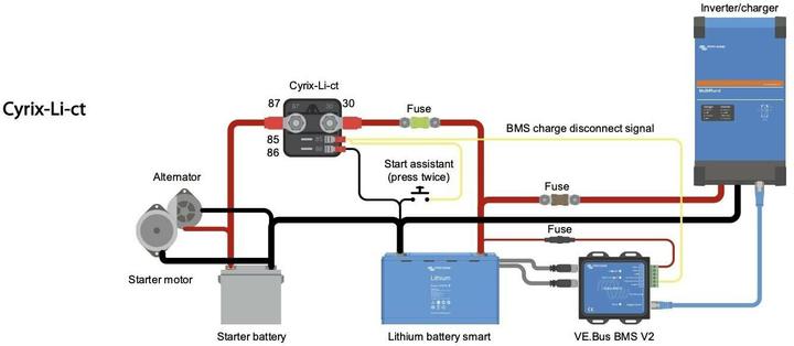 Actual product image Victron Energy Cyrix-i