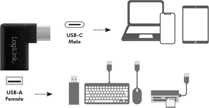 Produktbild LogiLink USB-C zu (USB Typ-C, USB 3.0, 2.20 cm)
