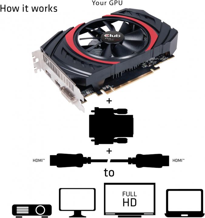 Productafbeelding Club 3D DVI naar (HDMI, 5 cm)