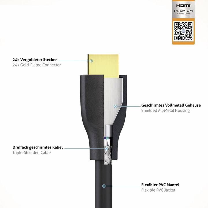 Actual product image Sonero HDMI (Typ A) — HDMI (Typ A) (0.50 m, HDMI)