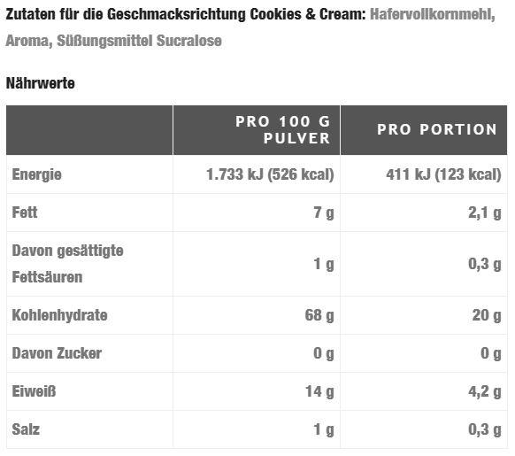 Nutritional values and ingredients Oat King 100% whole grain oat powder with flavor (4000g can) (Cookies and Cream, 1 pcs., 4000 g)