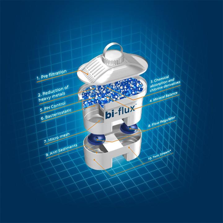 Image du produit Laica bi-flux® Cartouche filtrante universelle (3x) (3 x)