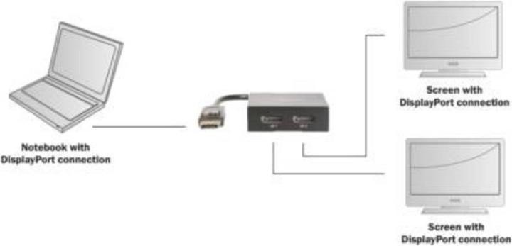 Produktbild Digitus DisplayPort auf DisplayPort Spliter