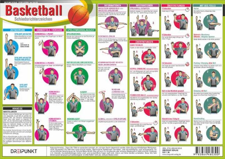Basketball - Schiedsrichterzeichen