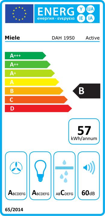 Energy Label Miele DAH 1950 Active (Wall hood)