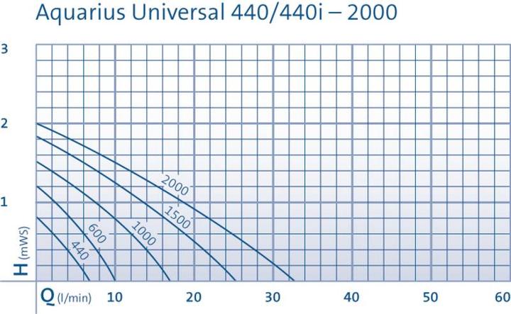 Produktbild Oase Aquarius Universal 2000