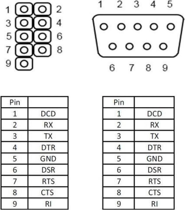 Image du produit Delock Seriel 1 ports série RS-232 Bracket (0.40 m)