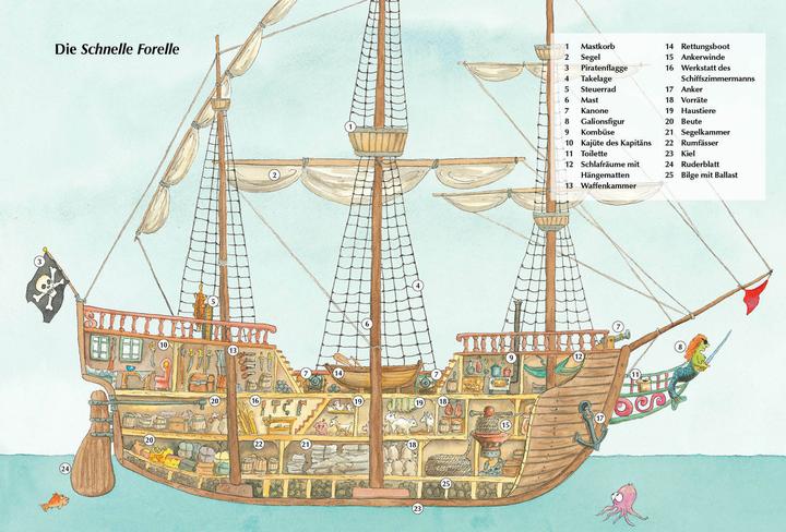 Produktbild Der kleine Drache Kokosnuss – Abenteuer & Wissen – Die Piraten (Deutsch, Ingo Siegner, 2024)