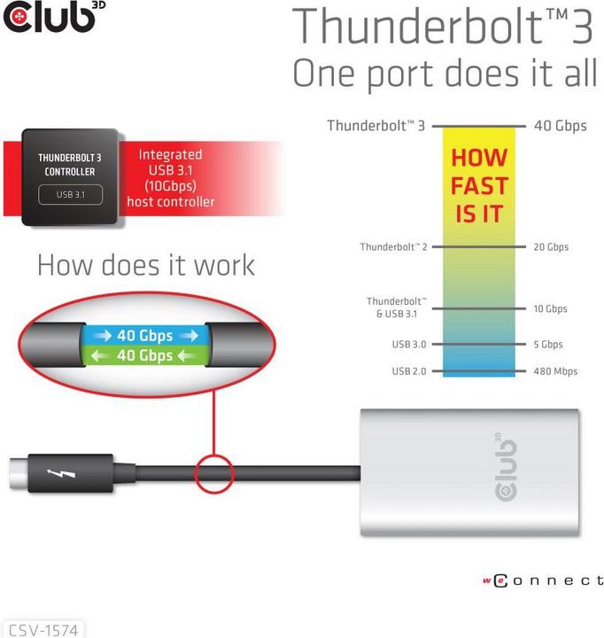 Produktbild Club 3D Thunderbolt 3 auf Dual HDMI 2.0 (HDMI, 20 cm)