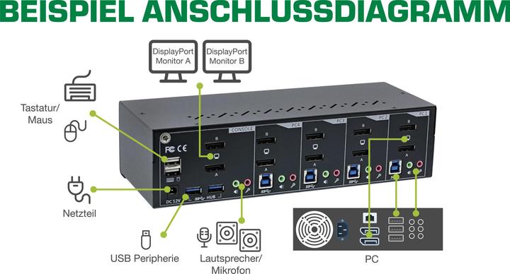 Actual product image InLine KVM Desktop Switch