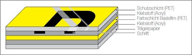 Actual product image Brother P-Touch Tape (2.40 cm, White)