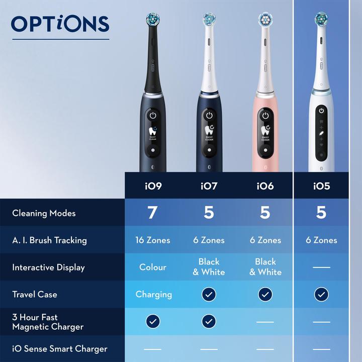 Actual product image Oral-B iO5 Duo (Oscillating toothbrush)
