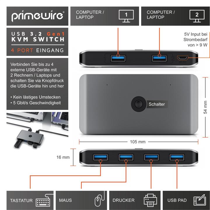 Actual product image Primewire KVM Switch