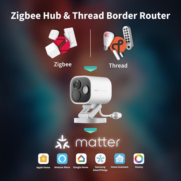 Actual product image Aqara Hub G5 Pro (2688 x 1520 pixels)