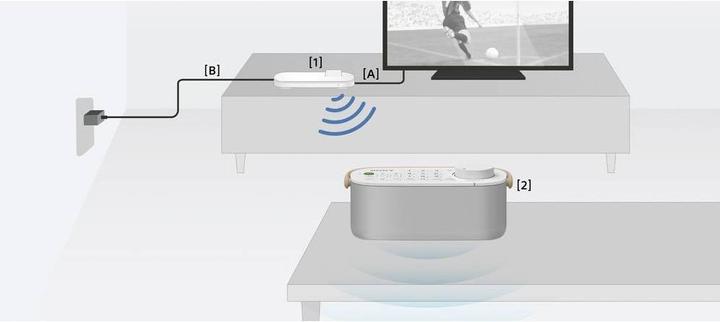 Produktbild Sony SRS-LSR200 (13 h, Akkubetrieb)