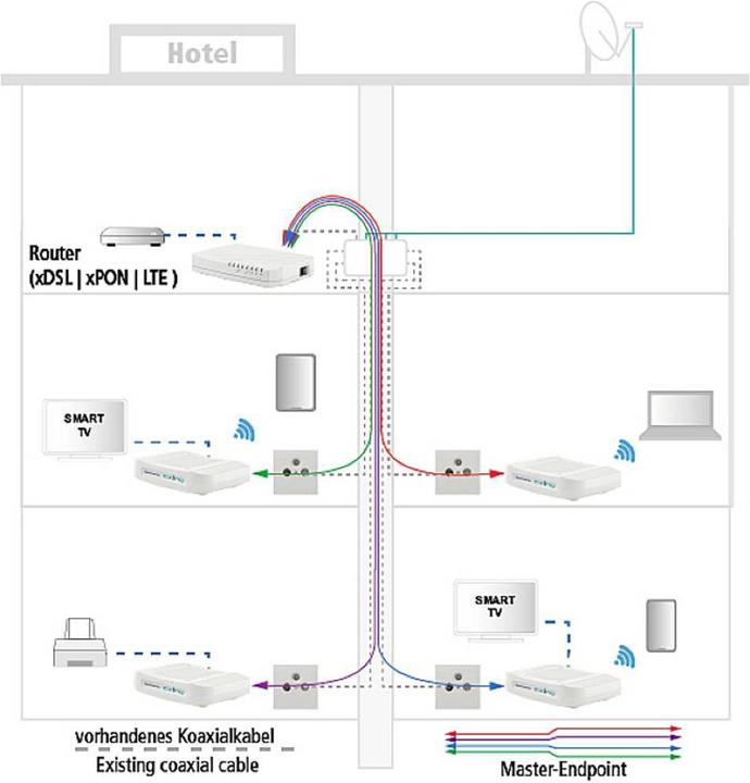 Actual product image Axing EOC 30-02 Ethernet over Coax Endpoint WLAN (Network Video Recorder (NVR))