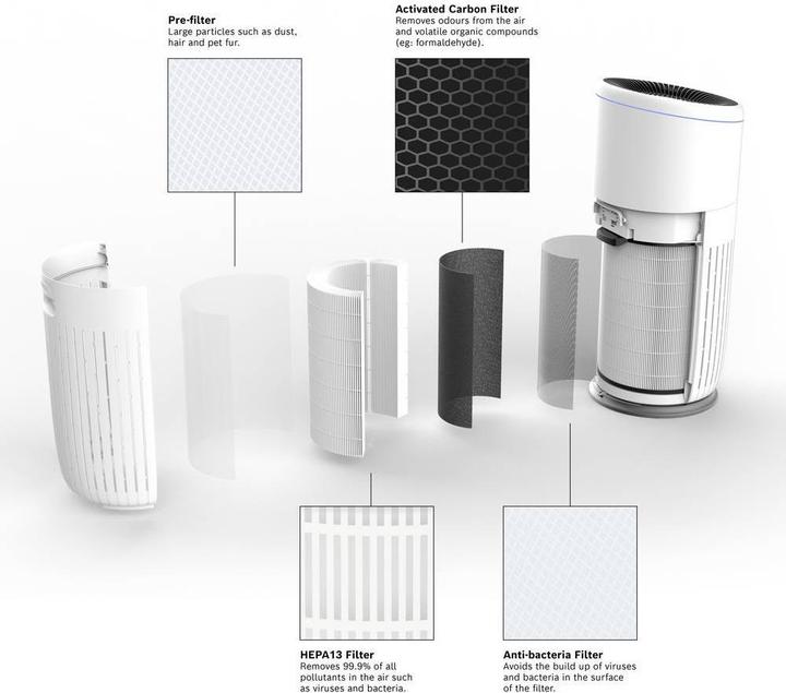 Image du produit Bosch Home Comfort Air 6000 (125 m²)