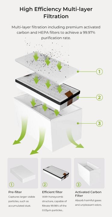 Produktbild Creality Falcon YW200 Rauchabsaugung mit Filter (Reinigung)