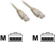 Actual product image MCL Network cable (U/UTP, CAT6, 2 m)