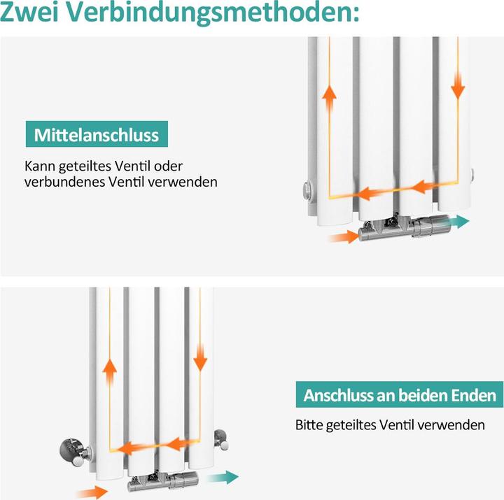 Produktbild Emke Heizkörper, Ovaler Heizkörper, Weiss 160x24cm 623W Doppellagig (623 W)