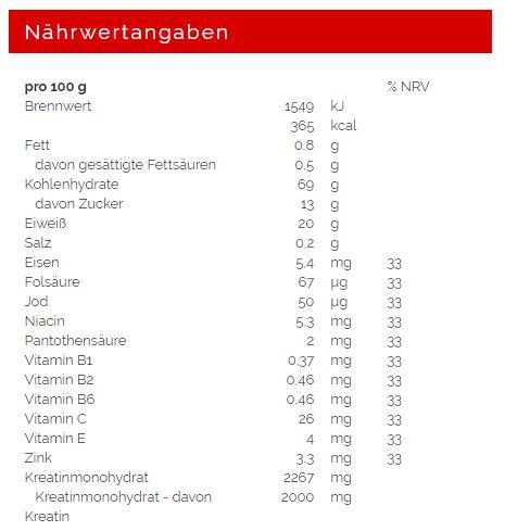 Valeurs nutritives et ingrédients Weider Mega Mass 4000 (boîte de 3000g) (Fraise, 1 pcs, 3000 g)