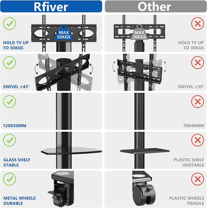 Produktbild River Systems TV Ständer (Universal, 65", 50 kg)