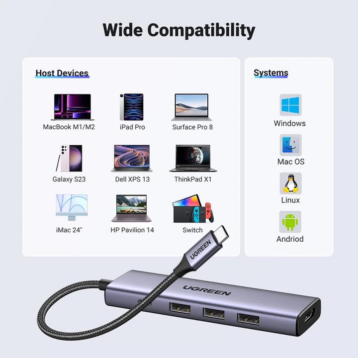 Actual product image Ugreen USB-C Hub (USB-C, 5 Ports)