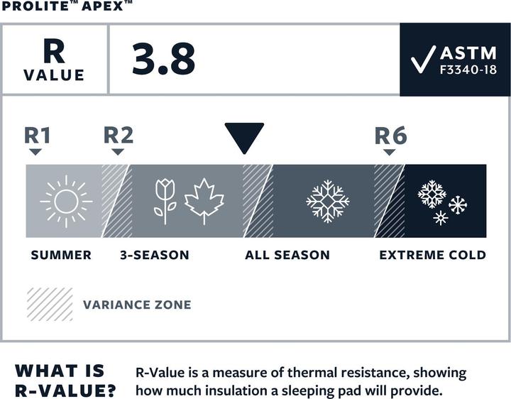 Actual product image Therm-a-Rest ProLite Apex Heat Wave RW