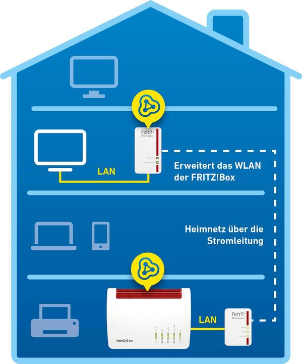Image du produit AVM FRITZ!Powerline 540E (500 Mbit/s)